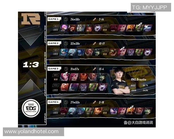 EDG在挑战者杯中的团队配合分析与表现评估