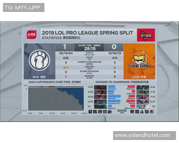 IG在冠军杯中的比赛经验分析与表现评估